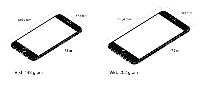 Dimensioner för iPhone 8 och iPhone 8 Plus